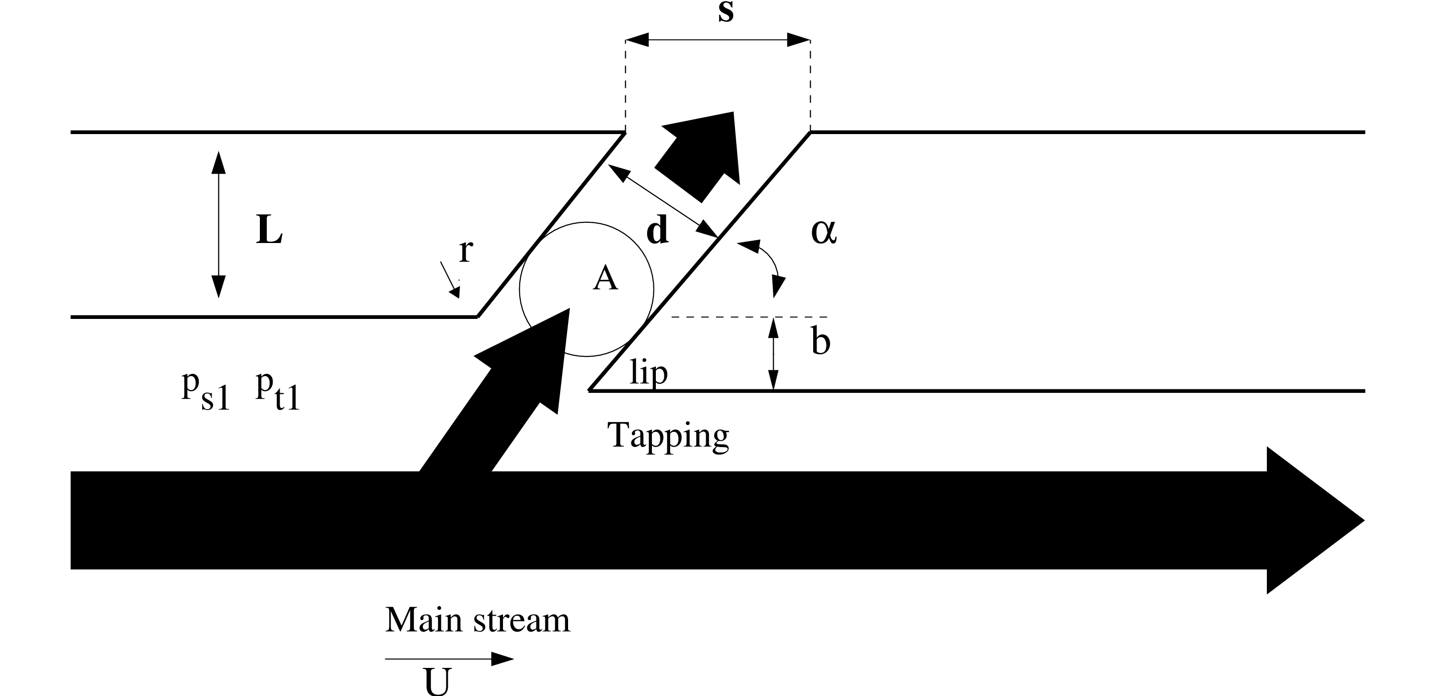 \begin{figure}\epsfig{file=Bleedtapping.eps,width=11cm}\end{figure}