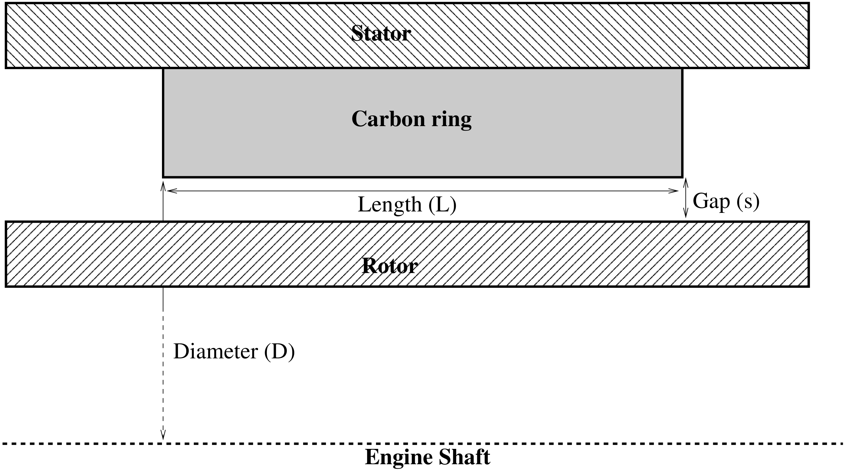 \begin{figure}\epsfig{file=Carbonseal.eps,width=11cm}\end{figure}