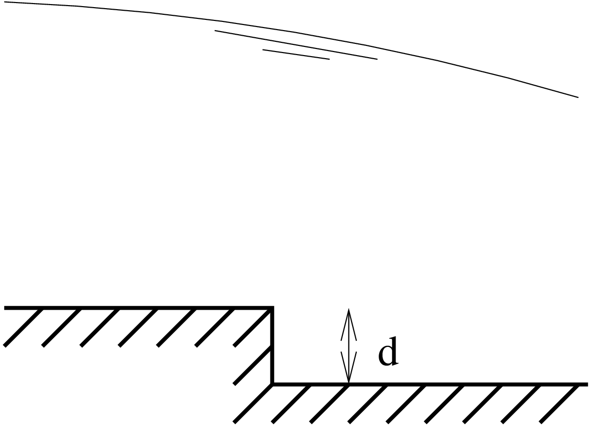 \begin{figure}\begin{center}\epsfig{file=Channeldrop.eps,width=7cm}\end{center}\end{figure}