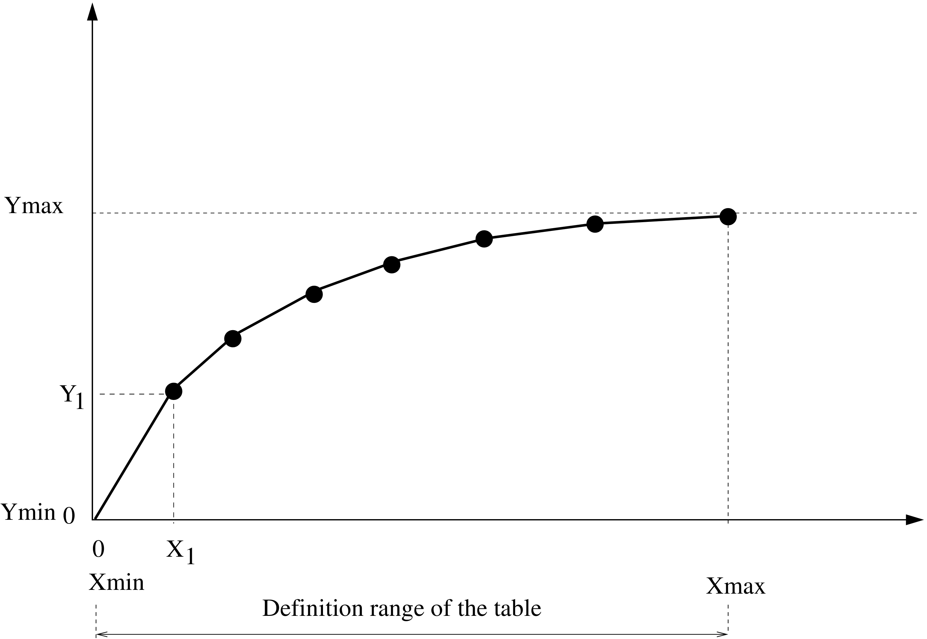 \begin{figure}\epsfig{file=Characteristic.eps,width=11cm}\end{figure}