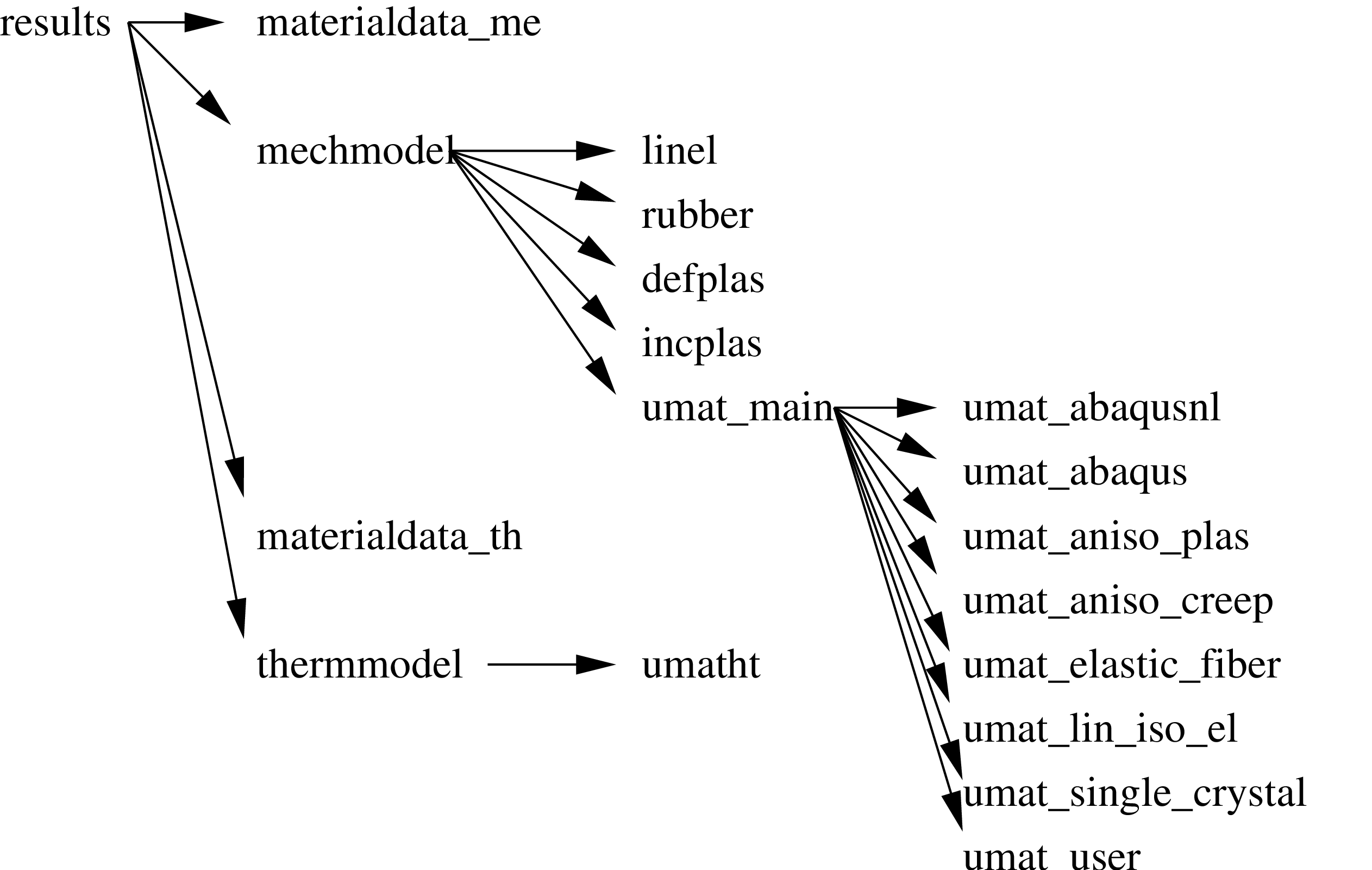 \begin{figure}\epsfig{file=Organi2.eps,width=12cm}\end{figure}