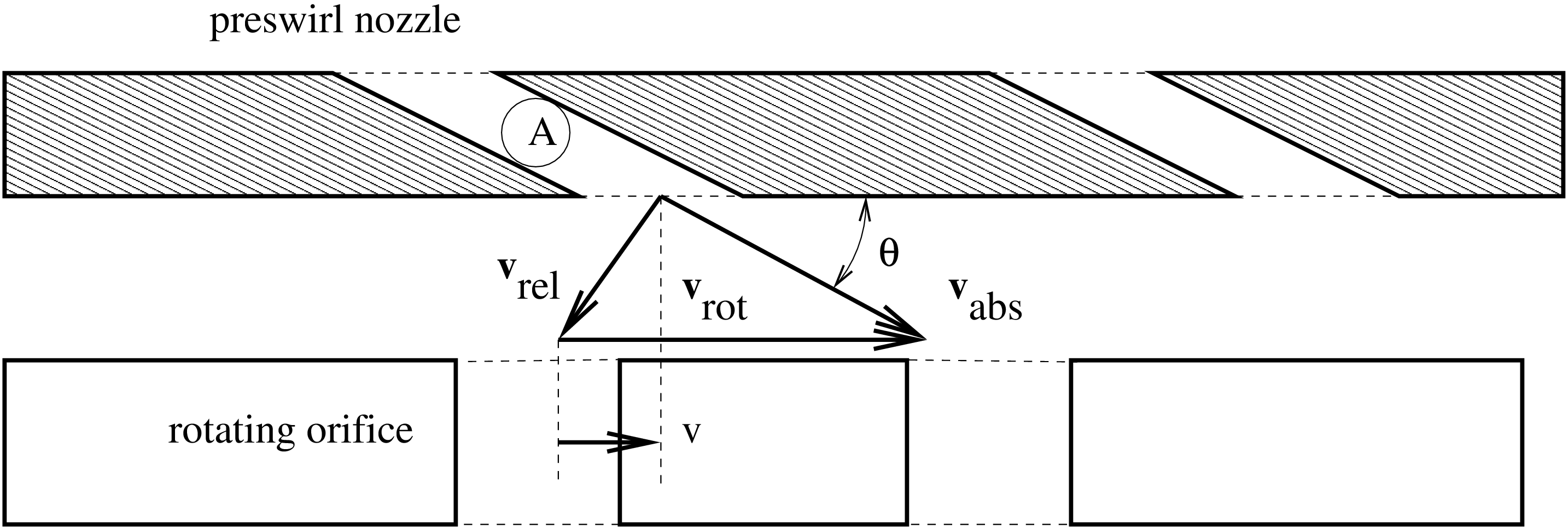 \begin{figure}\epsfig{file=Preswirlnozzle.eps,width=11cm}\end{figure}