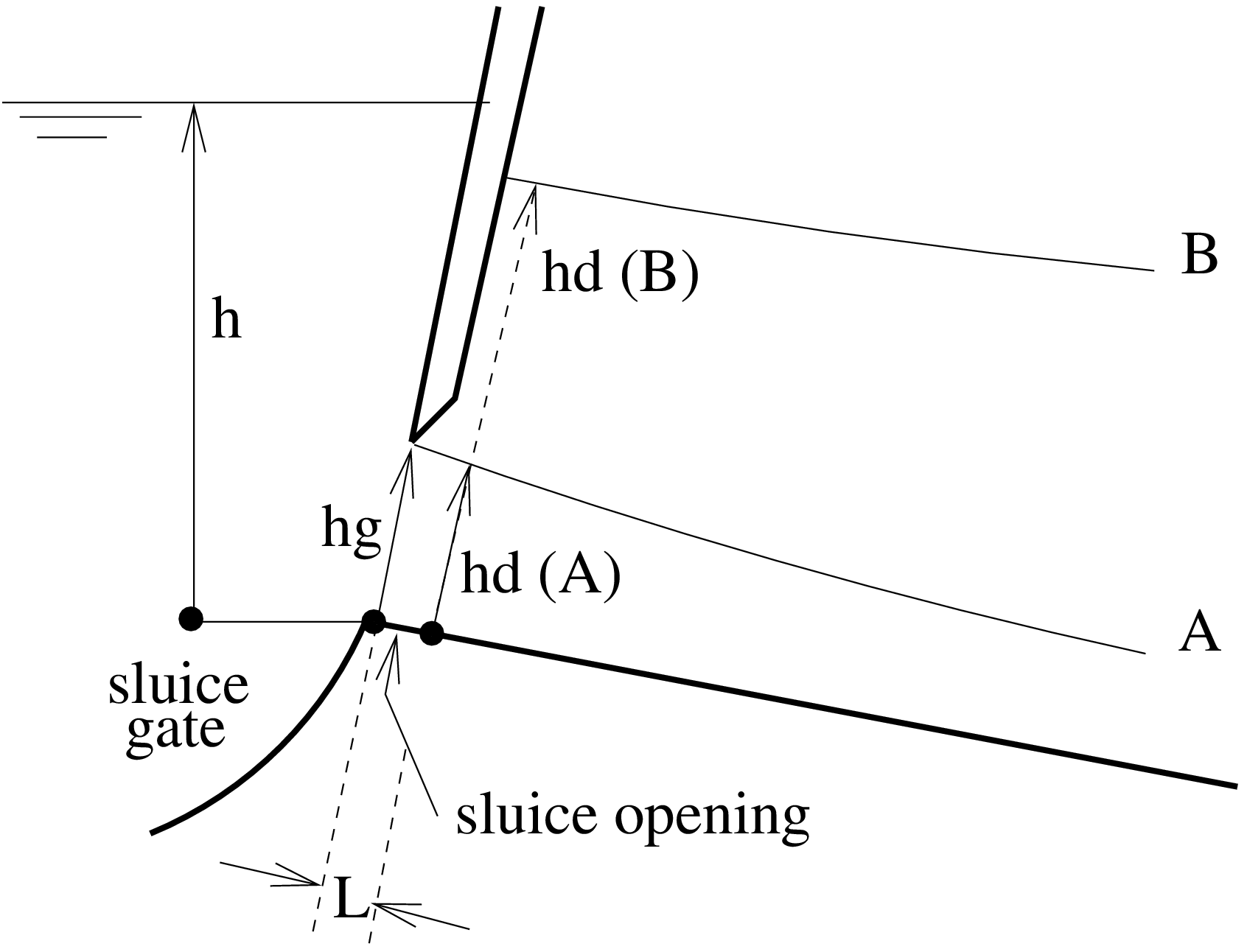 \begin{figure}\epsfig{file=Sluice.eps,width=10cm}\end{figure}