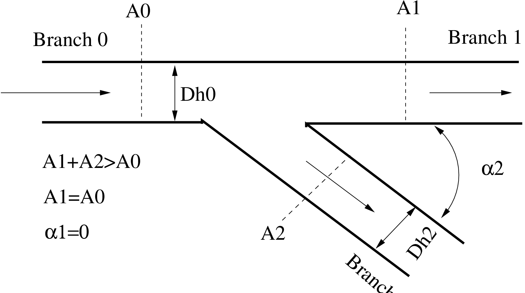 \begin{figure}\epsfig{file=Split_idel_1.eps,width=8cm}\end{figure}