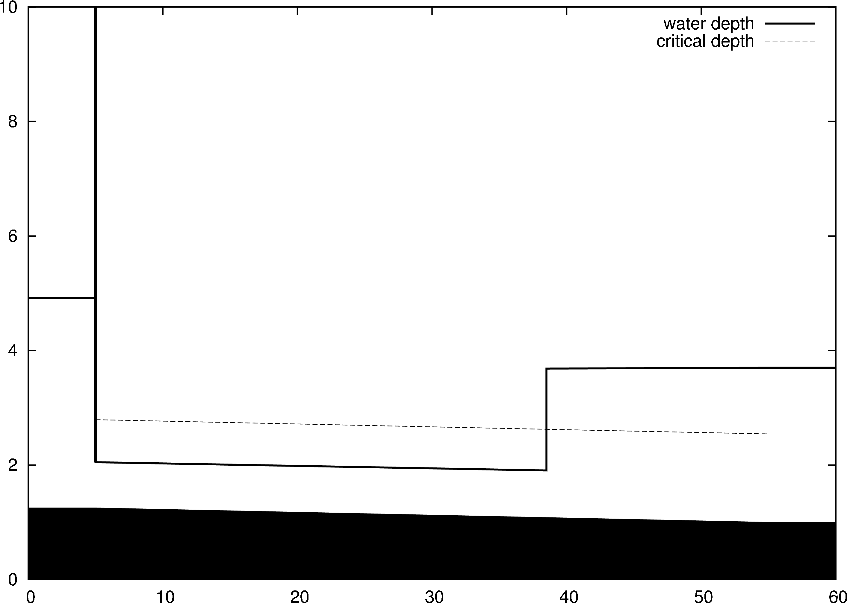 \begin{figure}\begin{center}\epsfig{file=channel.eps,width=8cm,angle=-90}\end{center}\end{figure}