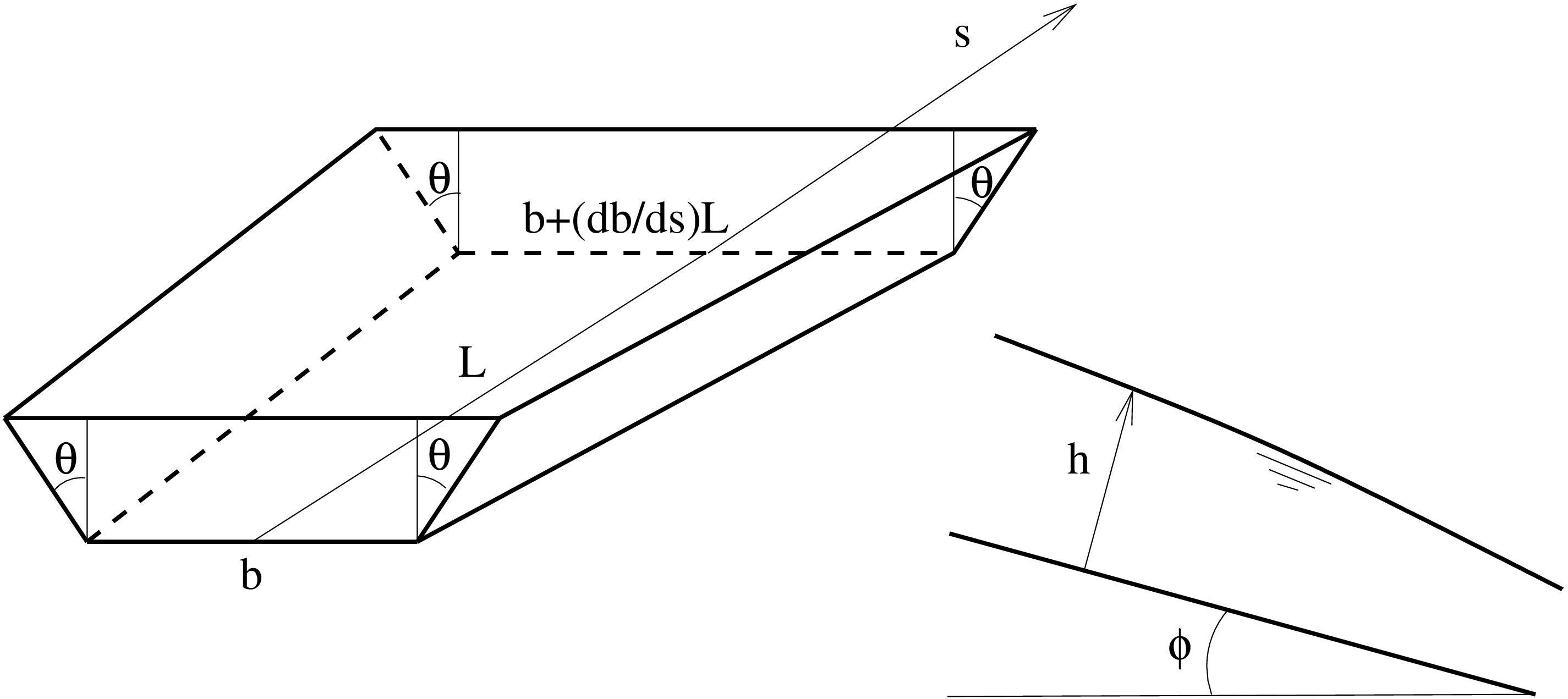 \begin{figure}\epsfig{file=channelsection.eps,width=12cm}\end{figure}