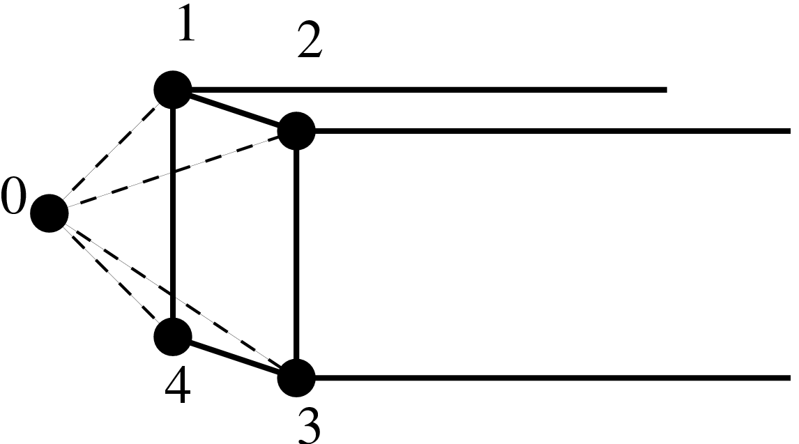 \begin{figure}\epsfig{file=con1D.eps,width=6cm}\end{figure}