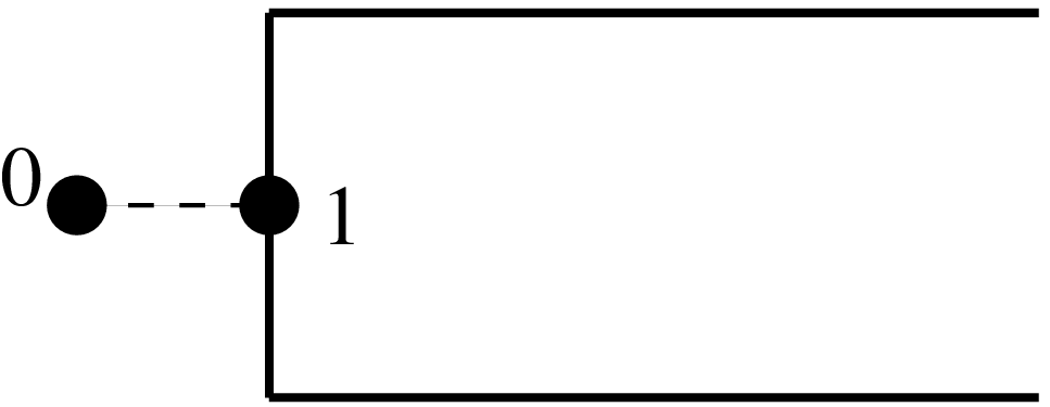 \begin{figure}\epsfig{file=con2Dplane.eps,width=6cm}\end{figure}