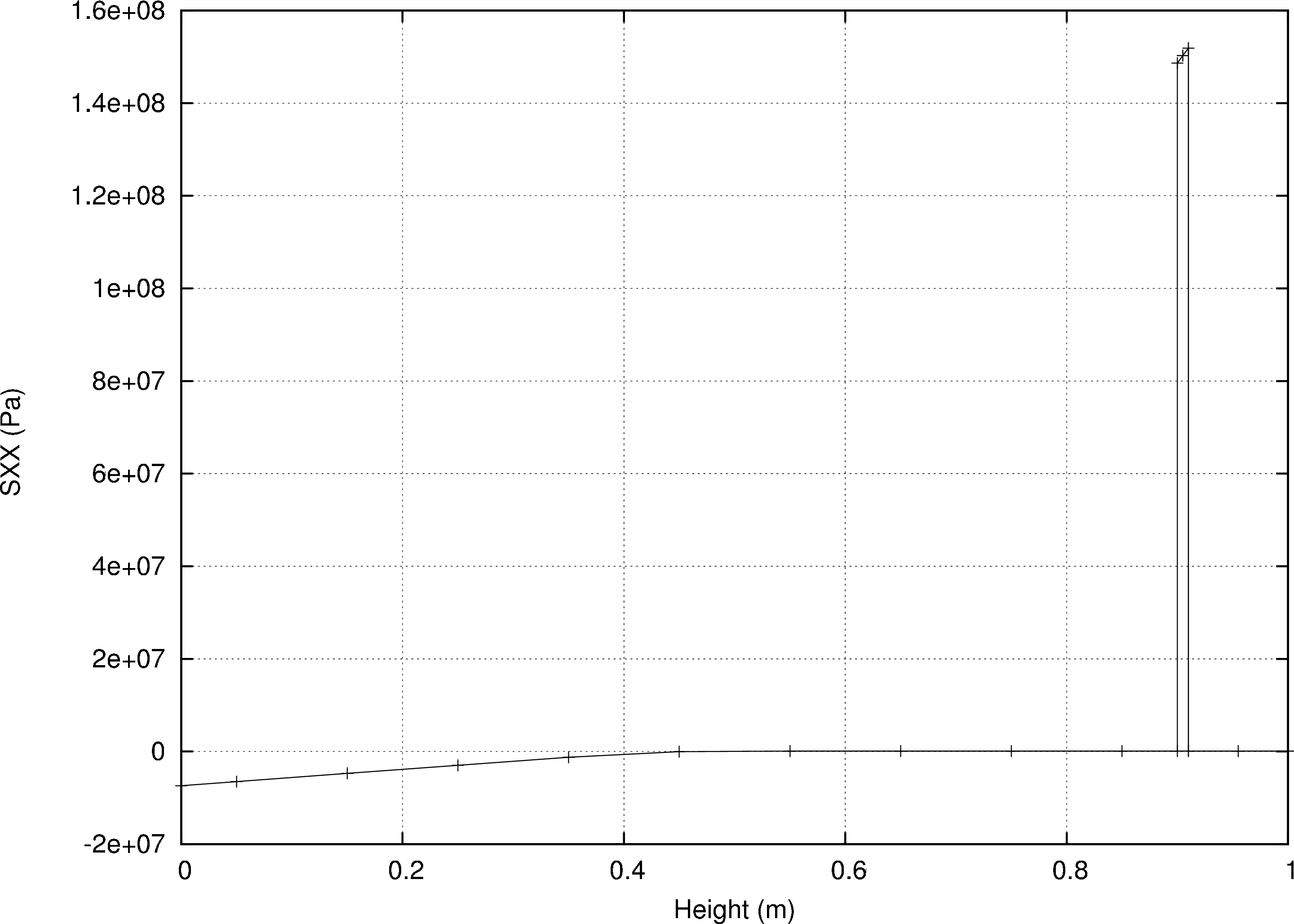 \begin{figure}\epsfig{file=concretebeam1.eps,width=8cm,angle=270}\end{figure}