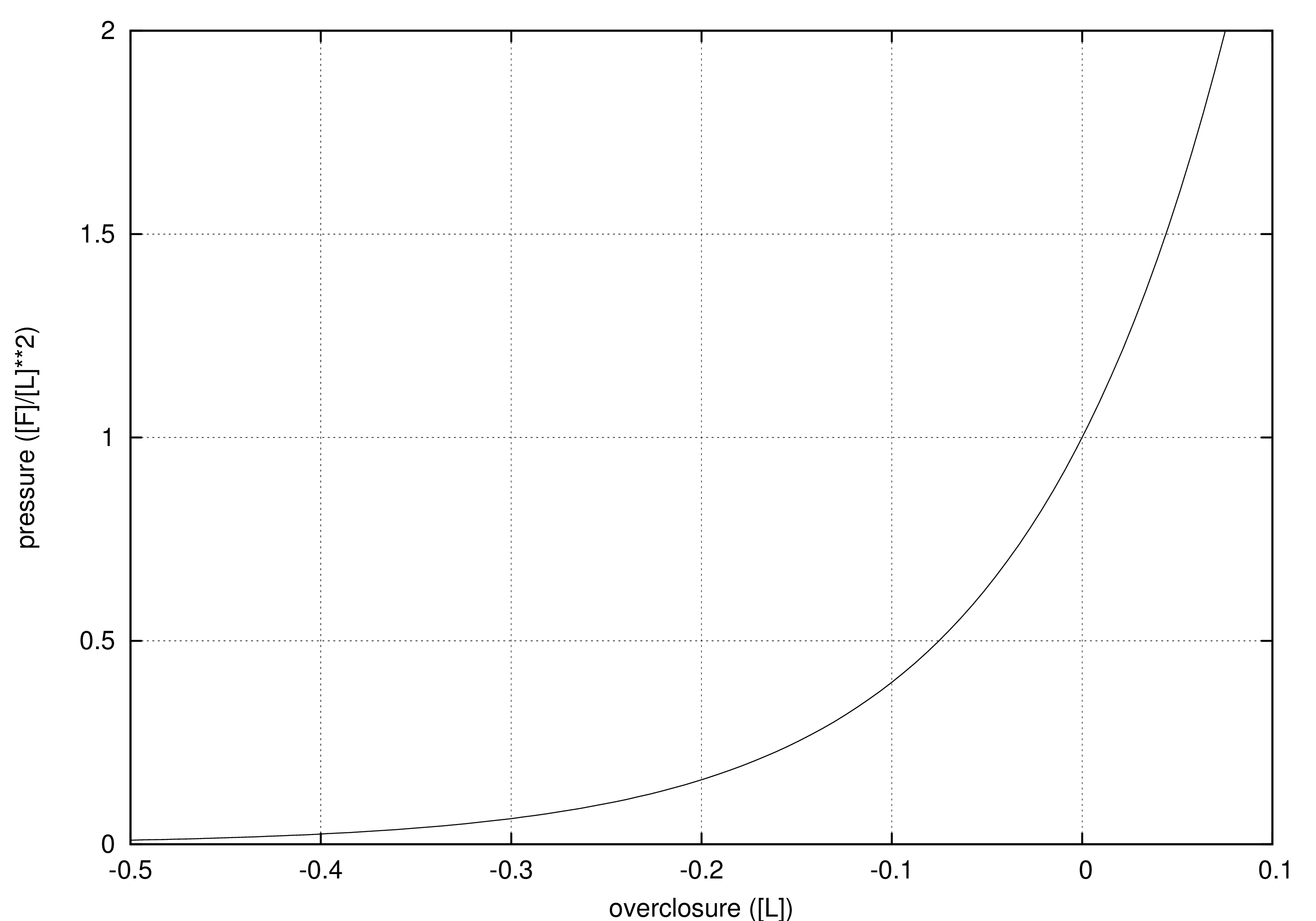 \begin{figure}\begin{center}\epsfig{file=contact_exp.eps,width=6cm}\end{center}\end{figure}