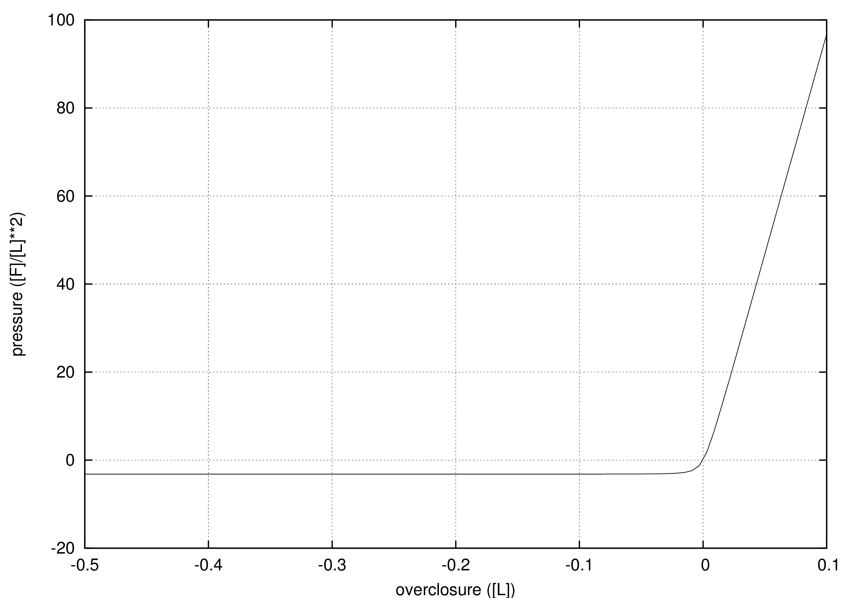 \begin{figure}\begin{center}\epsfig{file=contact_lin.eps,width=6cm}\end{center}\end{figure}