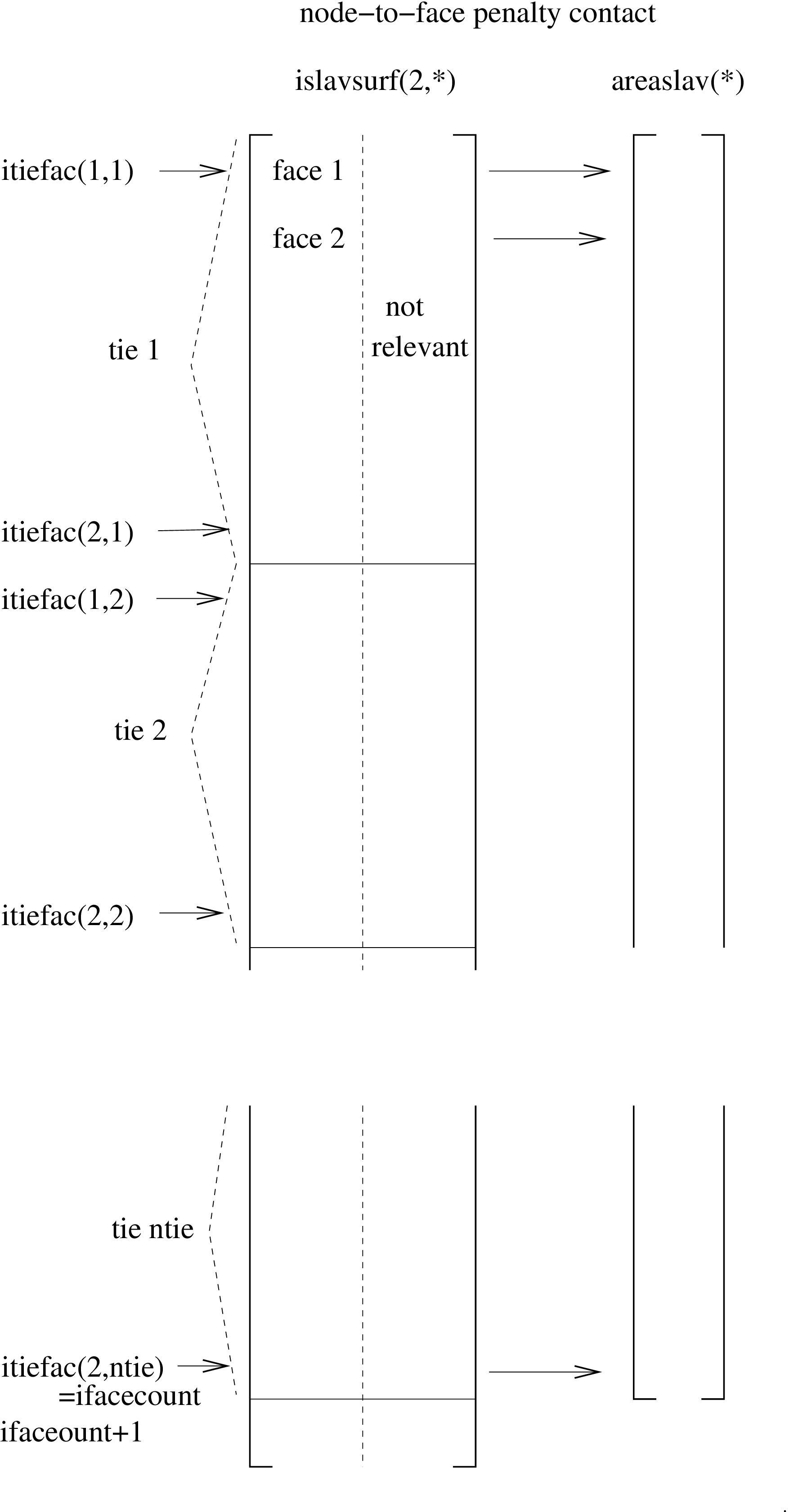 \begin{figure}\begin{center}\epsfig{file=contact_n2f_islavsurf.eps,width=10cm}\end{center}\end{figure}