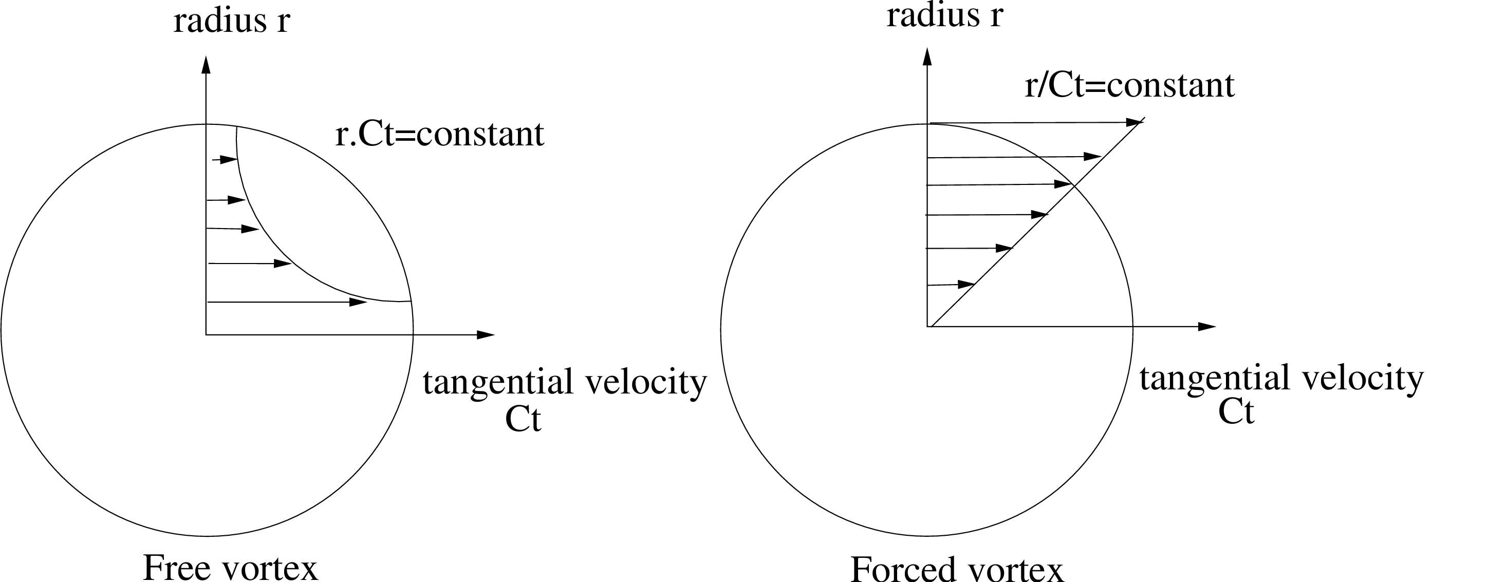 \begin{figure}\epsfig{file=definition_vortex.eps,width=12cm}\end{figure}