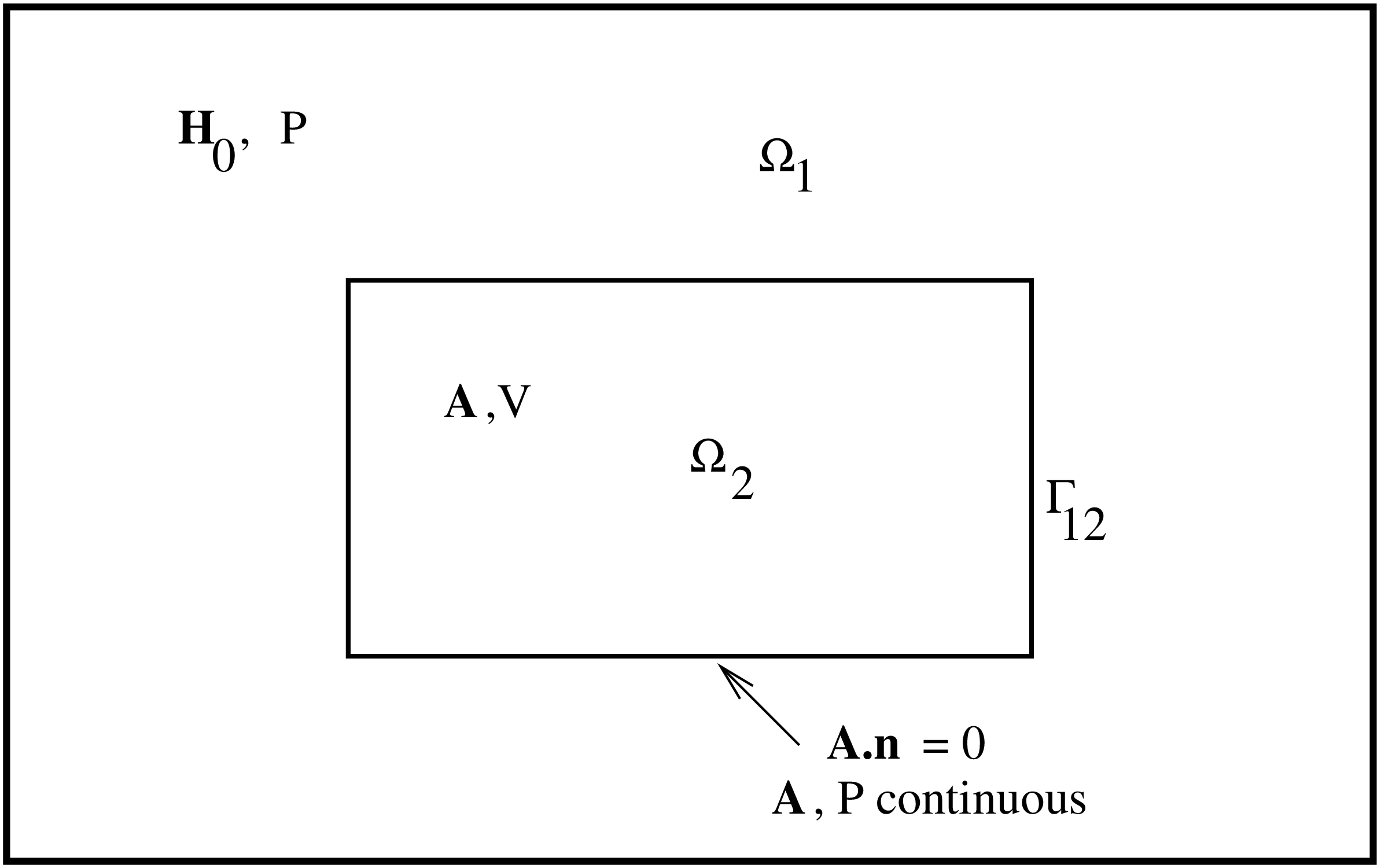 \begin{figure}\epsfig{file=em1.eps,width=10cm}\end{figure}