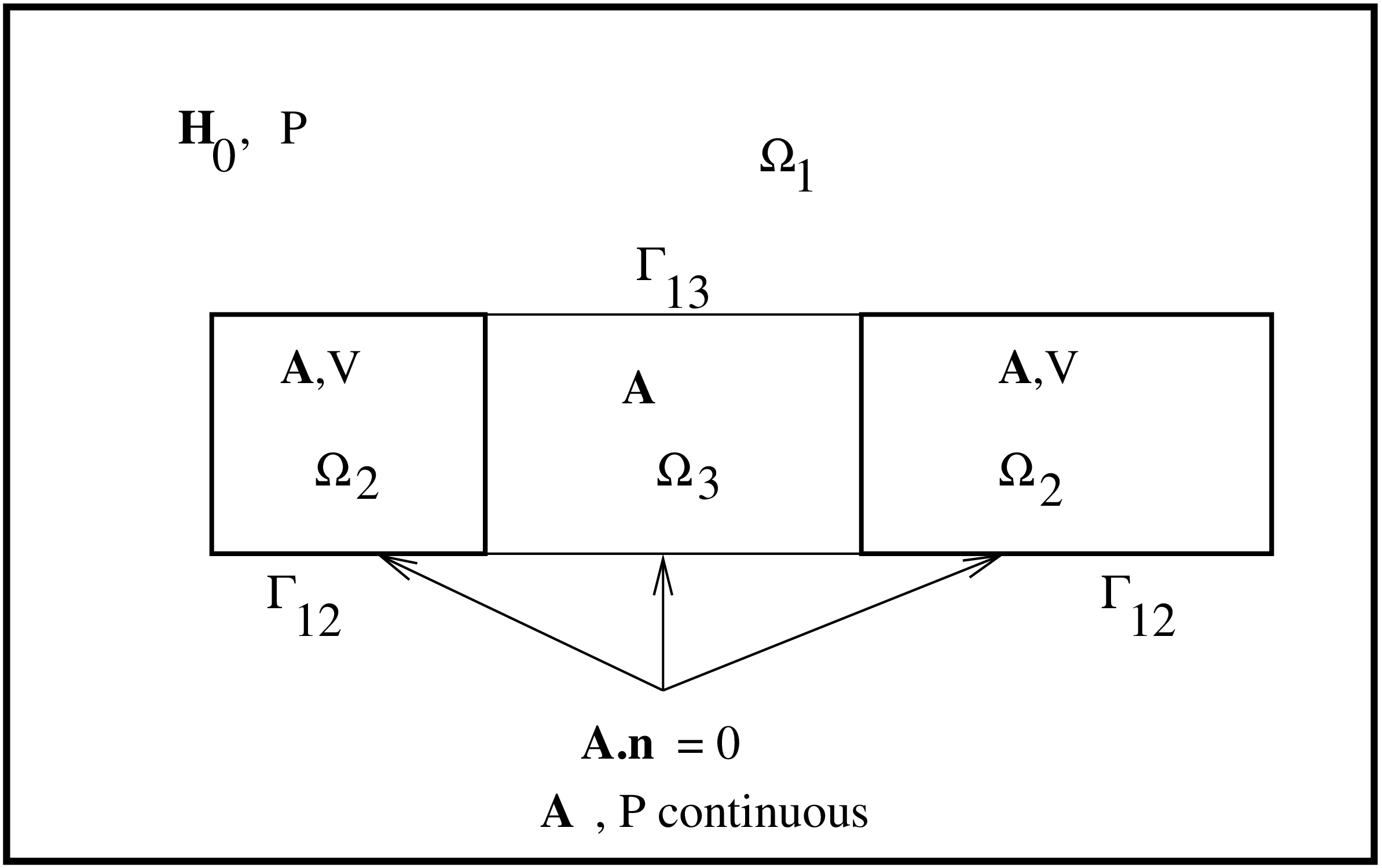 \begin{figure}\epsfig{file=em2.eps,width=10cm}\end{figure}