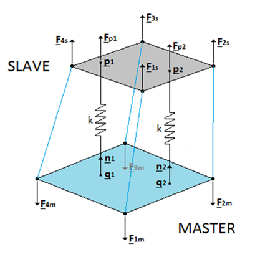 \begin{figure}\begin{center}\epsfig{file=f2f.eps,width=6cm}\end{center}\end{figure}