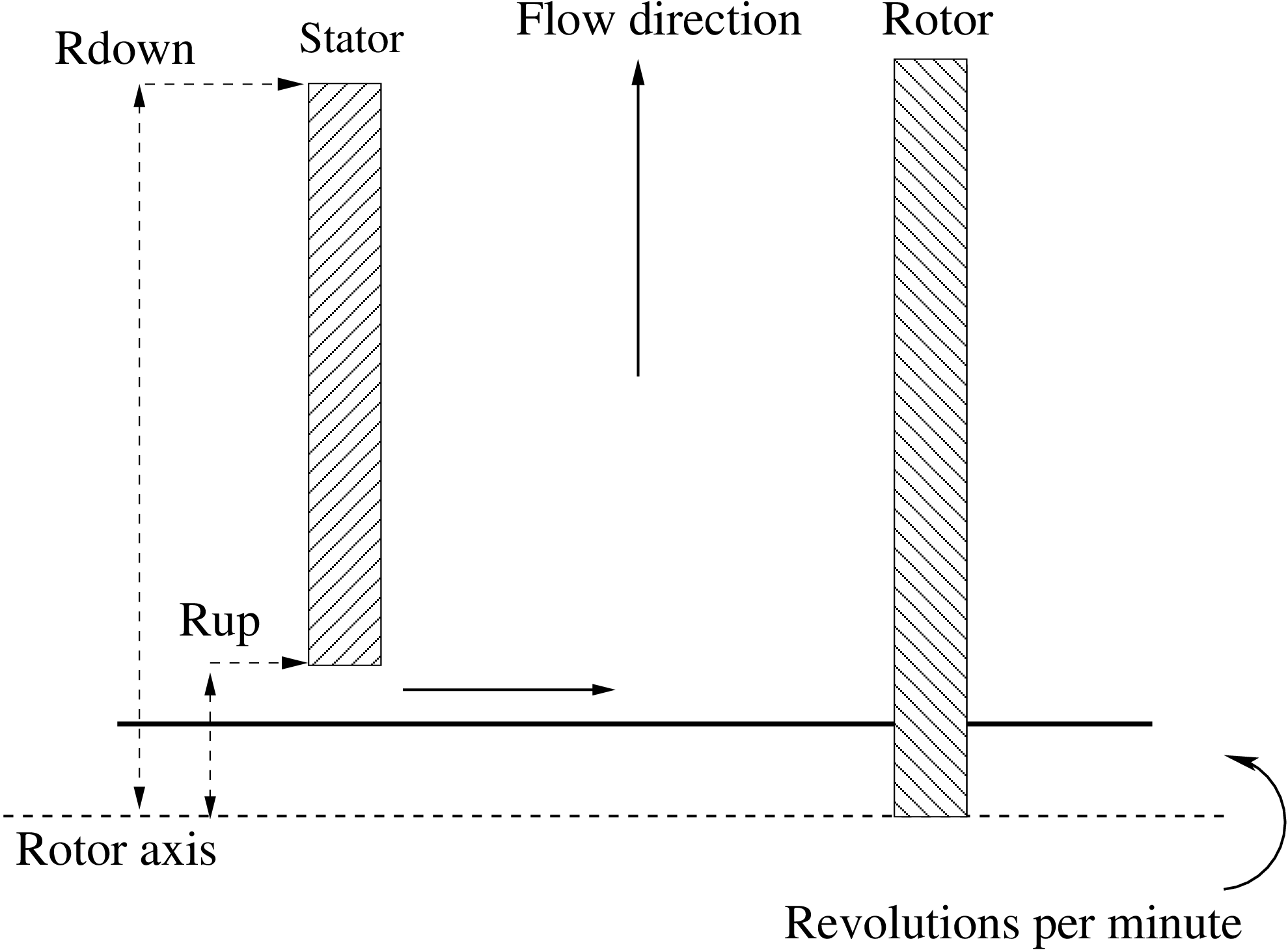 \begin{figure}\epsfig{file=forced_vortex.eps,width=10cm}\end{figure}