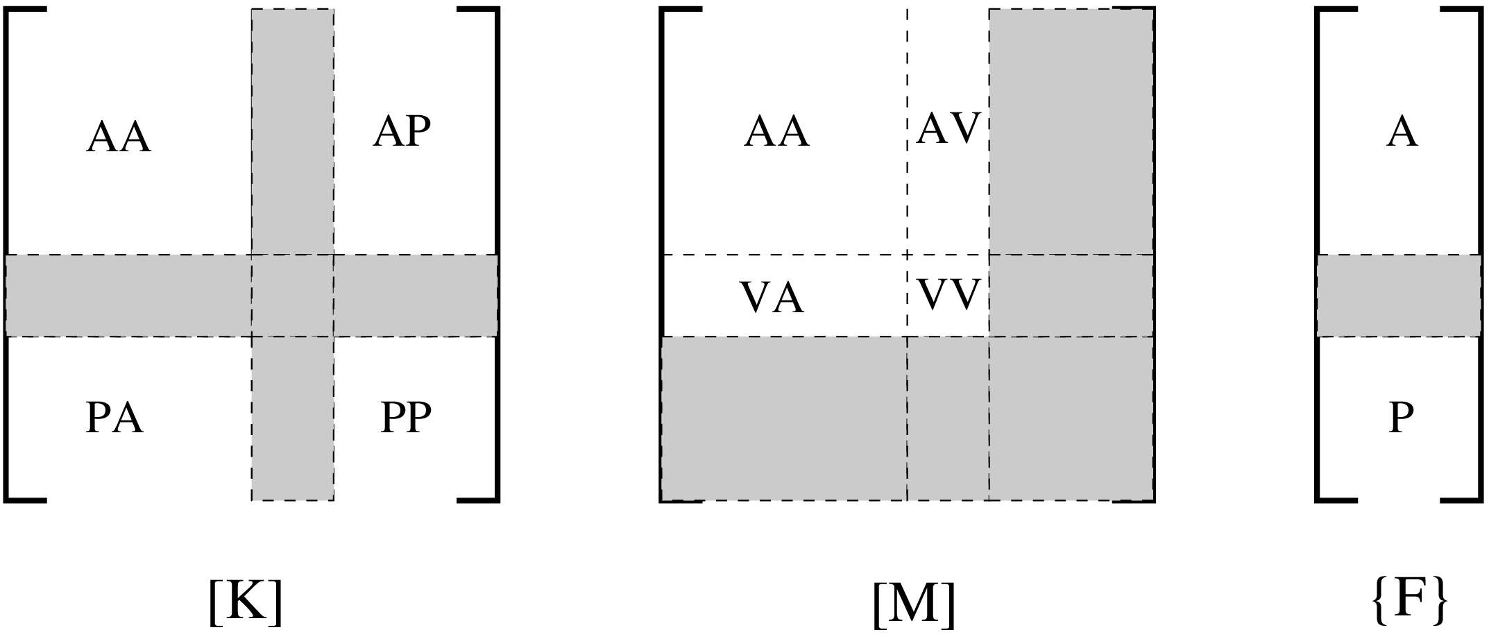 \begin{figure}\epsfig{file=indmatrix.eps,width=12cm}\end{figure}