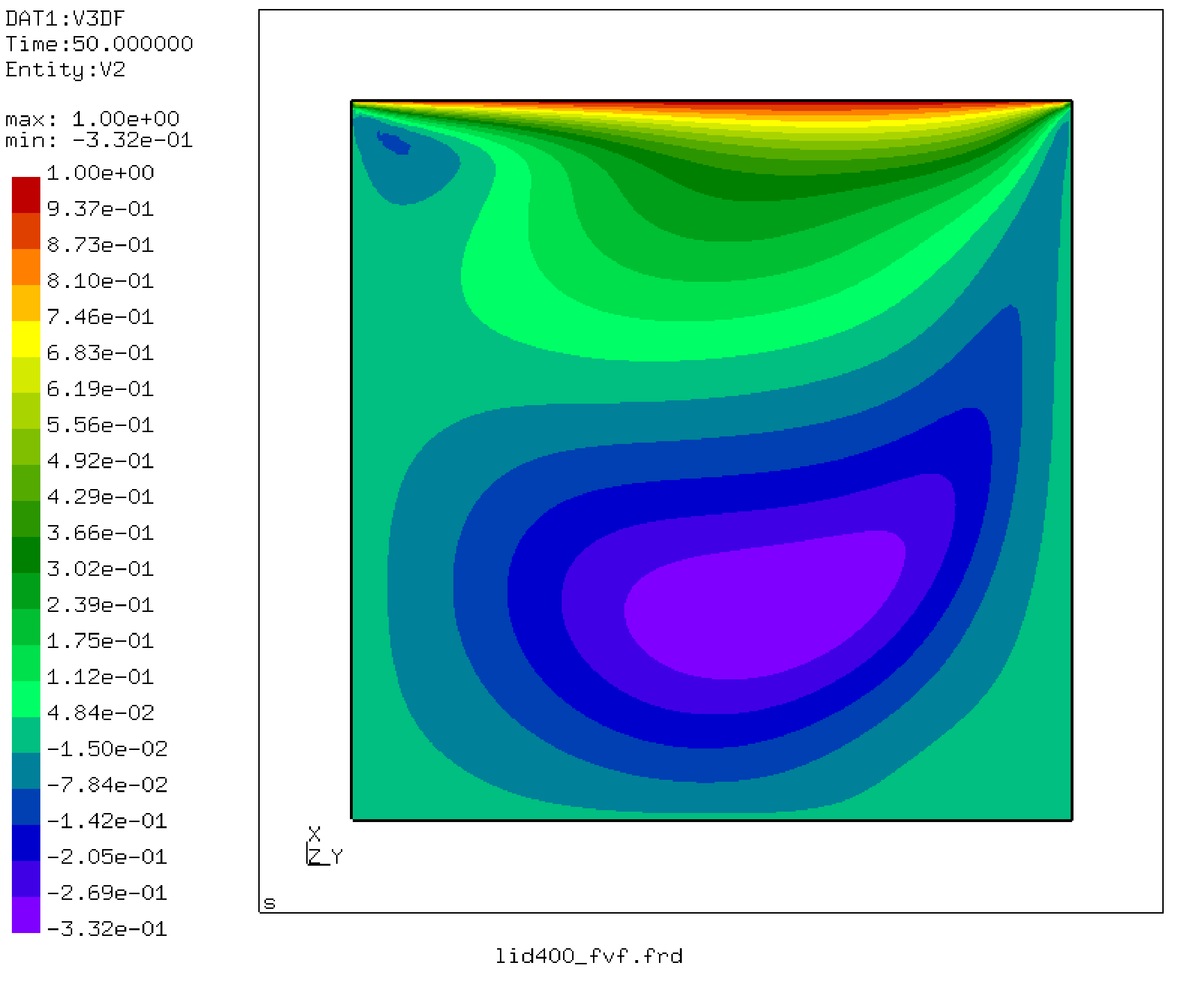 \begin{figure}\begin{center}
\epsfig{file=lidvelx.ps,width=9cm}\end{center}\end{figure}