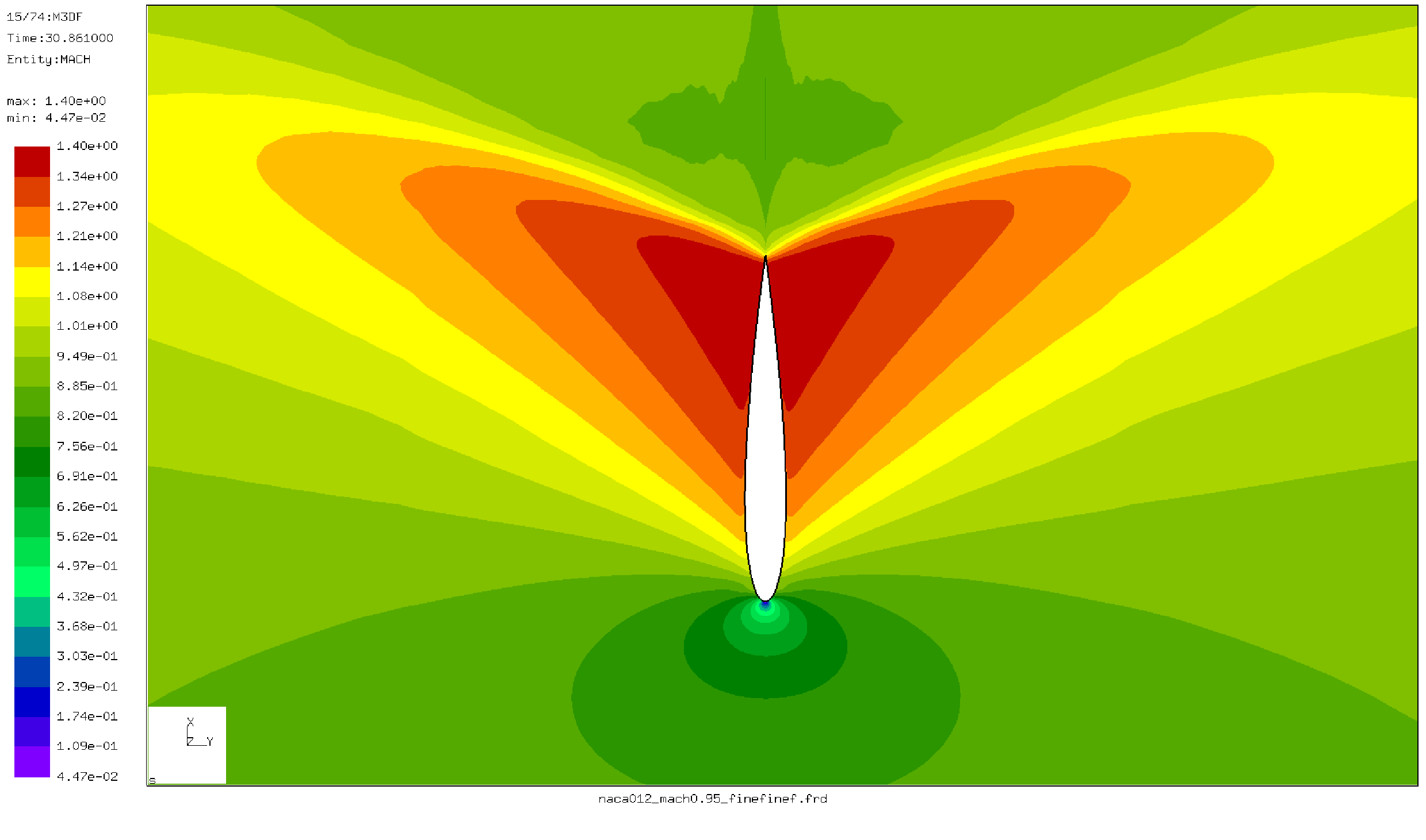 \begin{figure}\begin{center}
\epsfig{file=naca_mach.ps,width=8cm}\end{center}\end{figure}