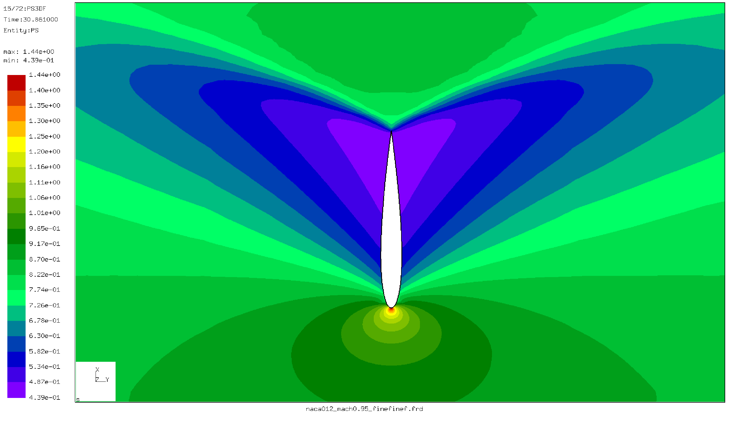 \begin{figure}\begin{center}
\epsfig{file=naca_ps.ps,width=8cm}\end{center}\end{figure}