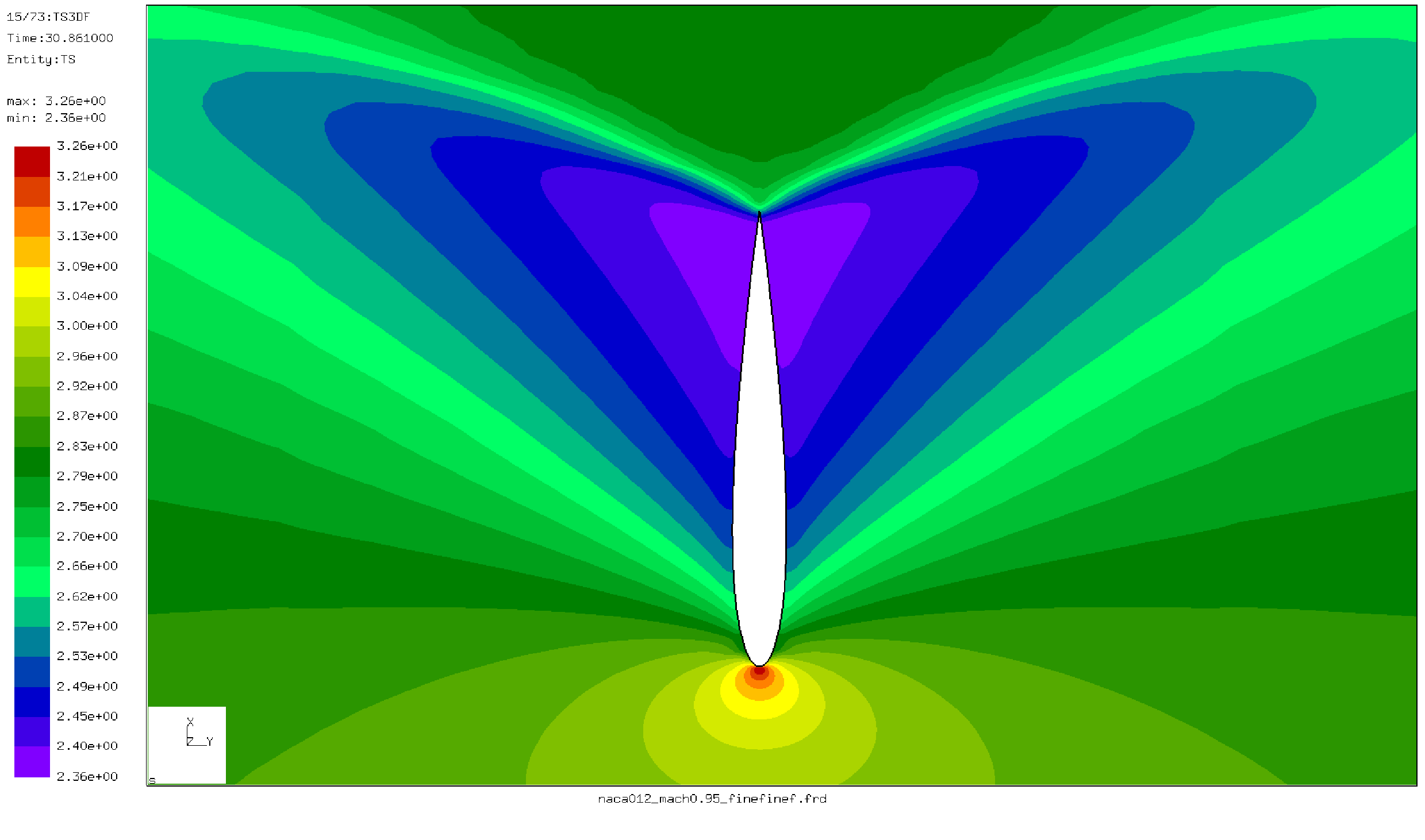 \begin{figure}\begin{center}
\epsfig{file=naca_ts.ps,width=8cm}\end{center}\end{figure}