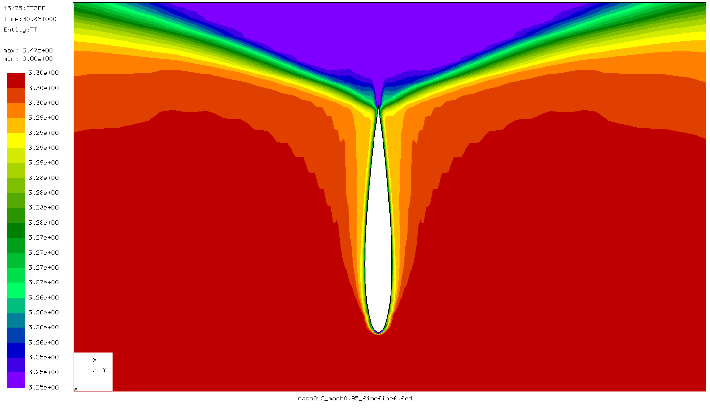 \begin{figure}\begin{center}
\epsfig{file=naca_tt.ps,width=8cm}\end{center}\end{figure}