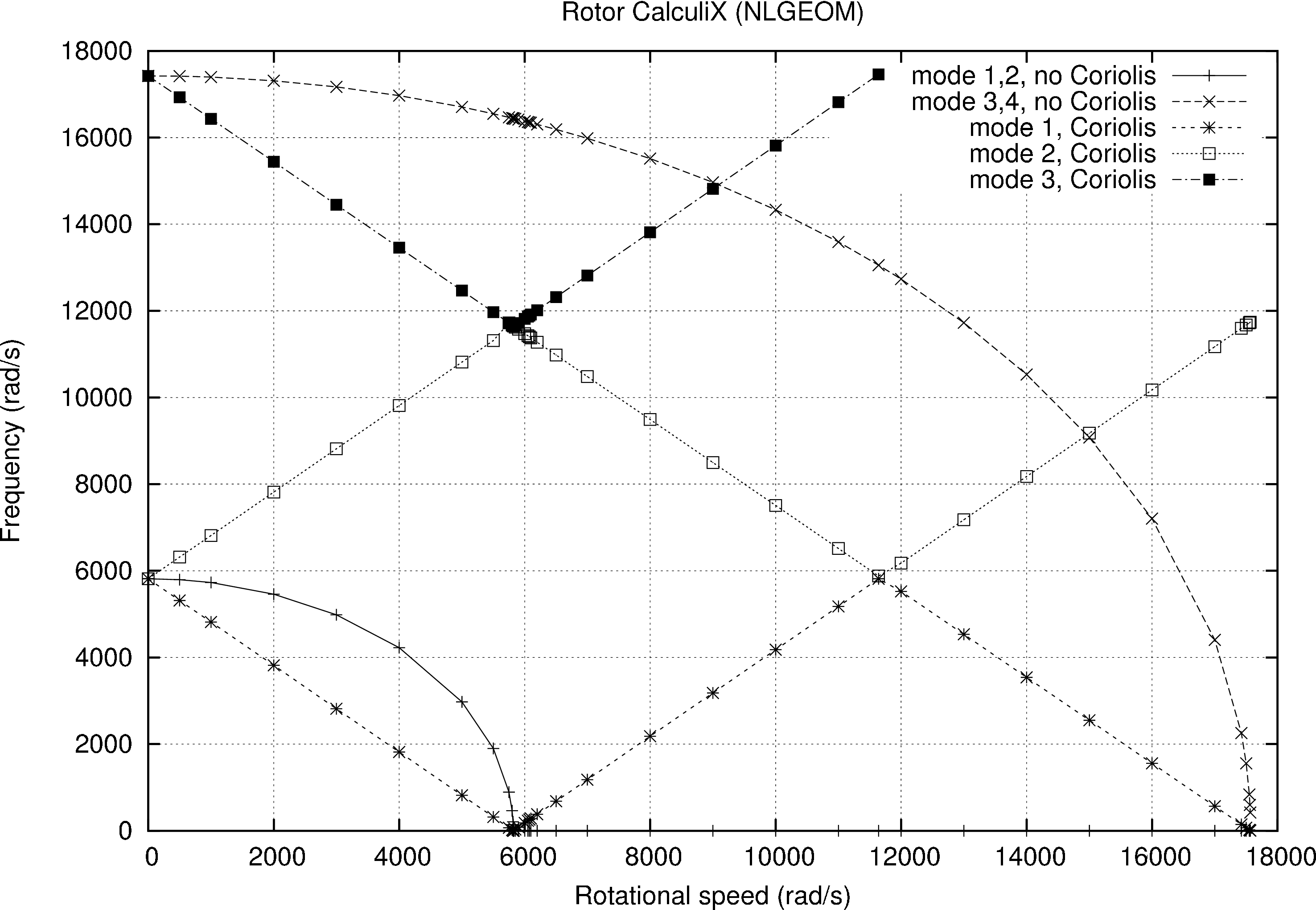 \begin{figure}\epsfig{file=rotor5.eps,width=8cm,angle=270}\end{figure}