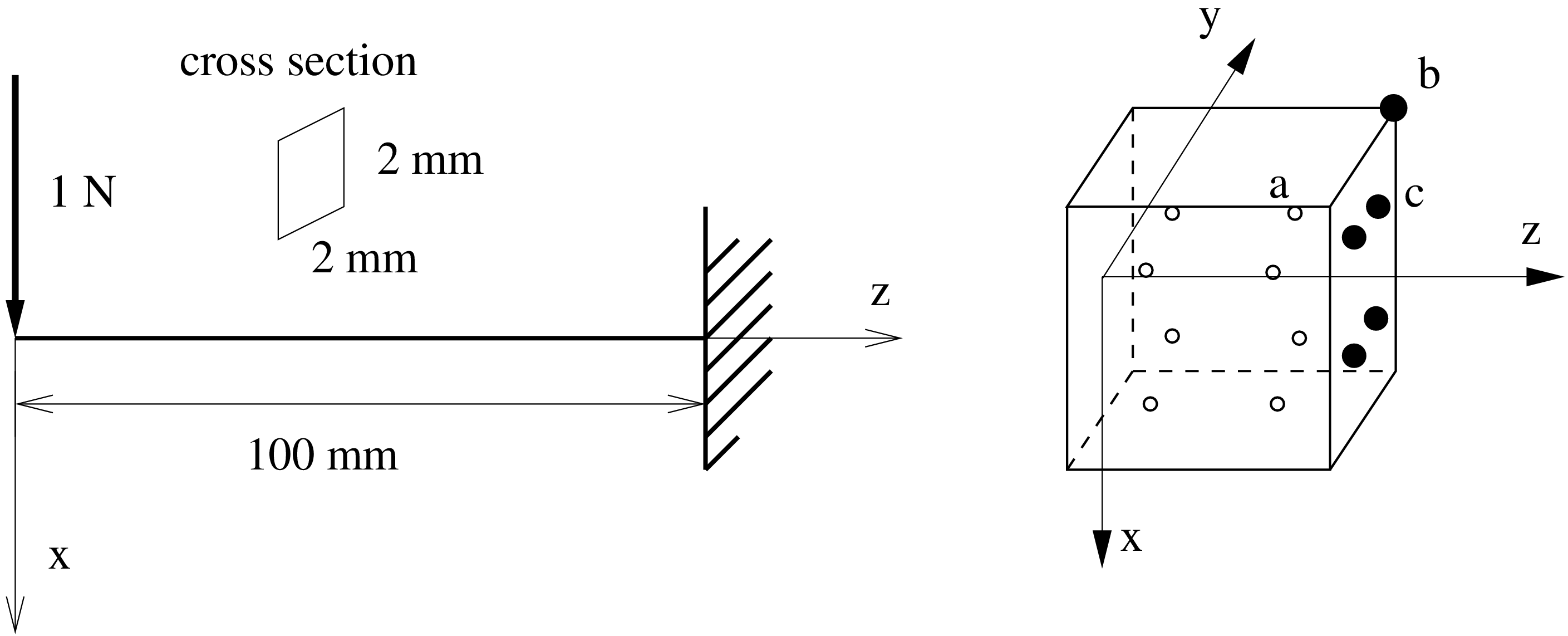 \begin{figure}\begin{center}\epsfig{file=simplebeam1.eps,width=12cm}\end{center}\end{figure}