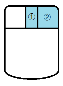 マウス中ボタンとマウス右ボタン