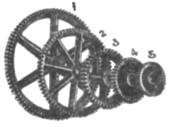 機械の素 第九類 歯車及び歯車装置 - XSim