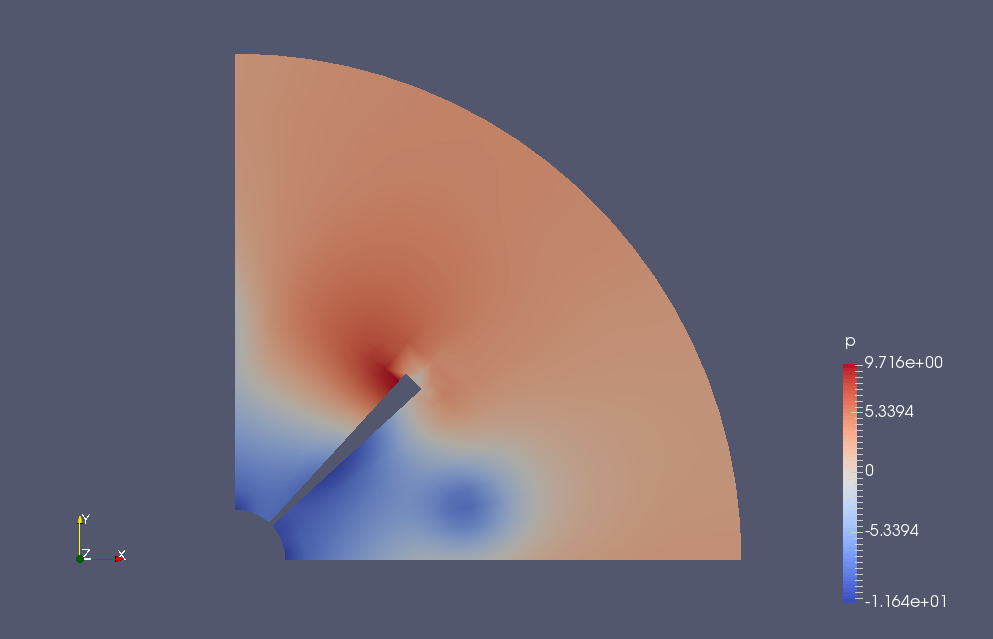 Pressure in the cross-sectional direction near the center of the cylinder (p)