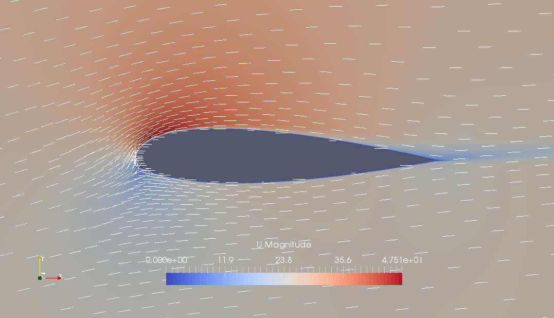 Flow velocity (U)