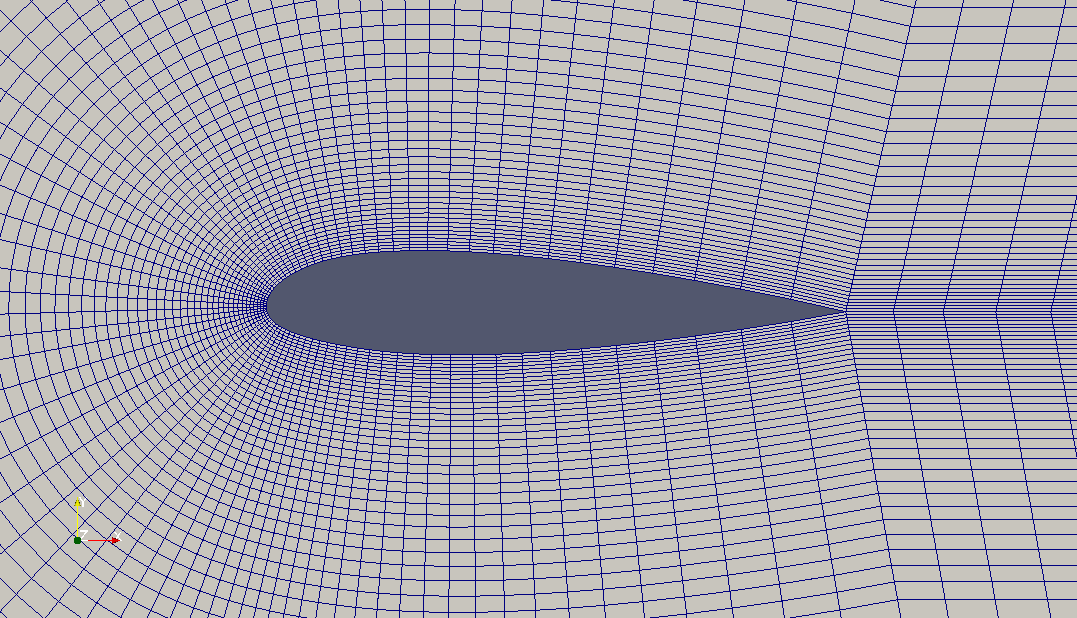 Mesh (around a airfoil)