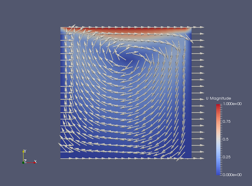 Flow velocity (U)