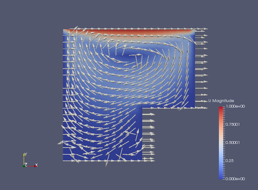 Flow velocity at 0.6 seconds (U)