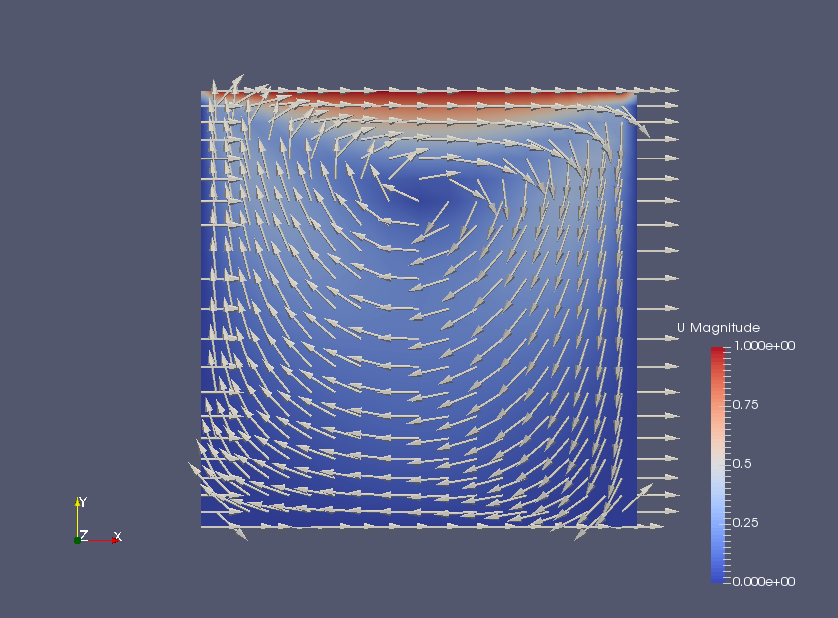 Flow velocity at 0.7 seconds (U)