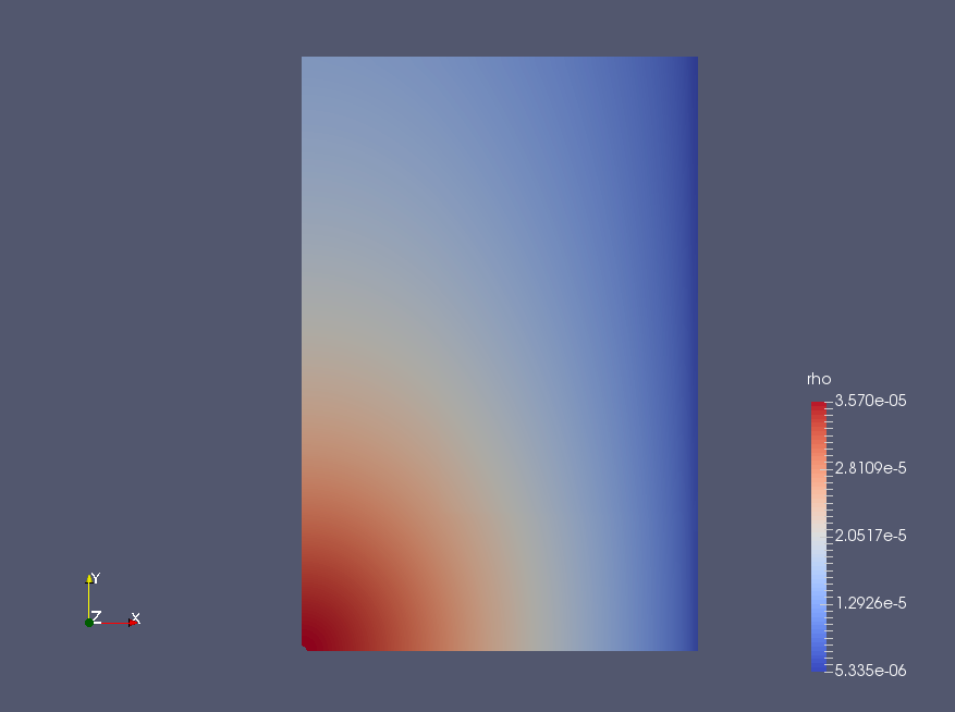 Charge density (rho)