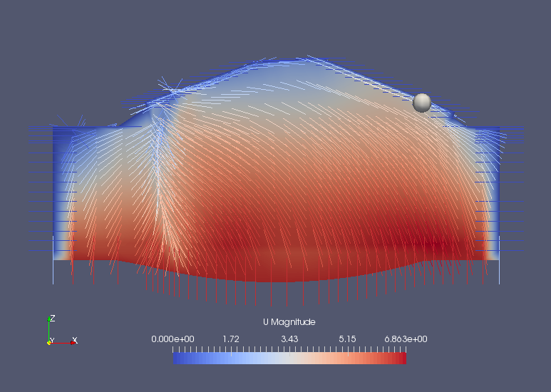 Flow velocity at Y=0 plane (U)