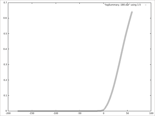 1 - (Average of b)