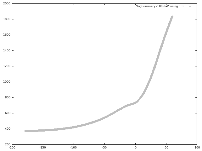 Average temperature (T)