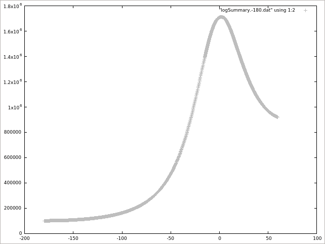 Average pressure (p)