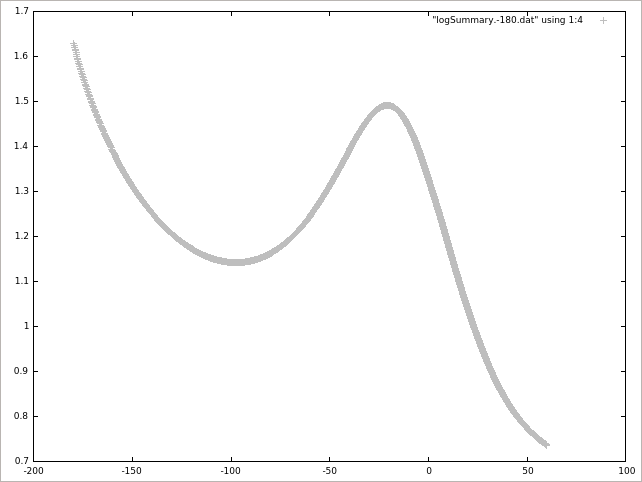 Average of (k * 2/3)^1/2