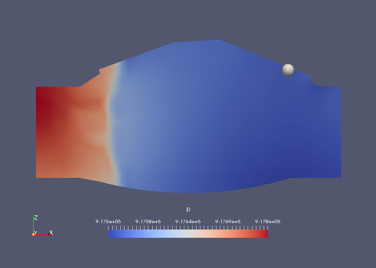 Pressure at Y=0 plane (p)