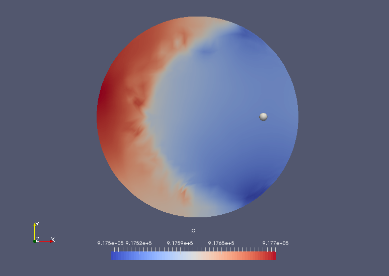 Pressure at Z=0.07 plane (p)