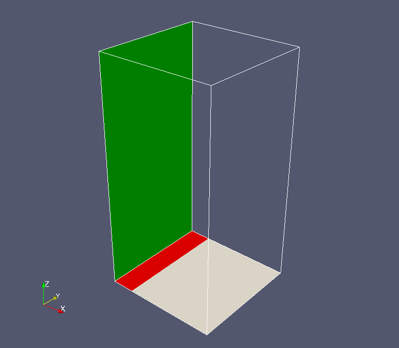 Model geometry