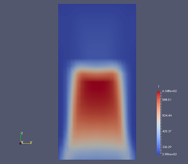 Temperature at 3 sec (T)