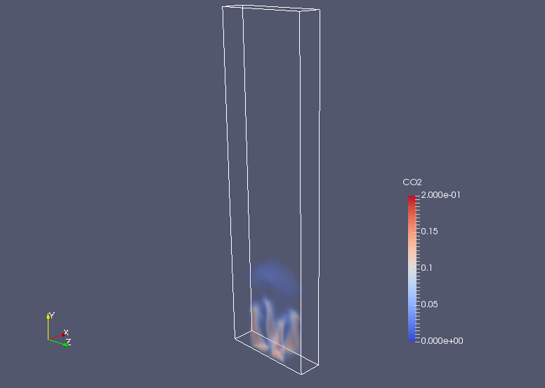 CO2 at 1 sec (CO2)