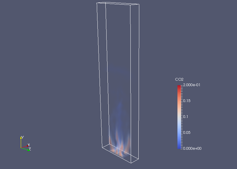 CO2 at 2 sec (CO2)