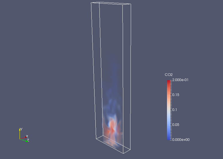 CO2 at 3 sec (CO2)